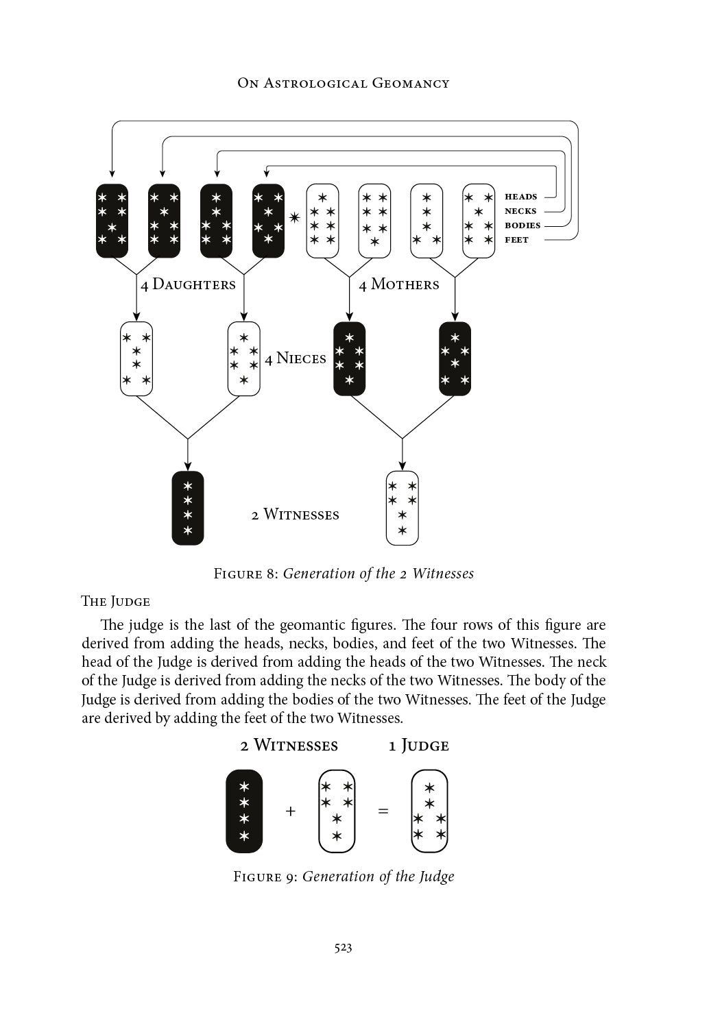 Horary Astrology & the Natal Promise: A Concrete Guide to Astral Divination