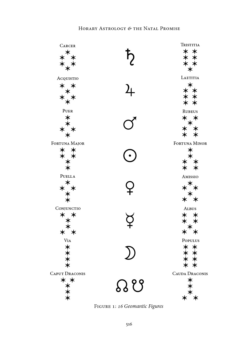 Horary Astrology & the Natal Promise: A Concrete Guide to Astral Divination