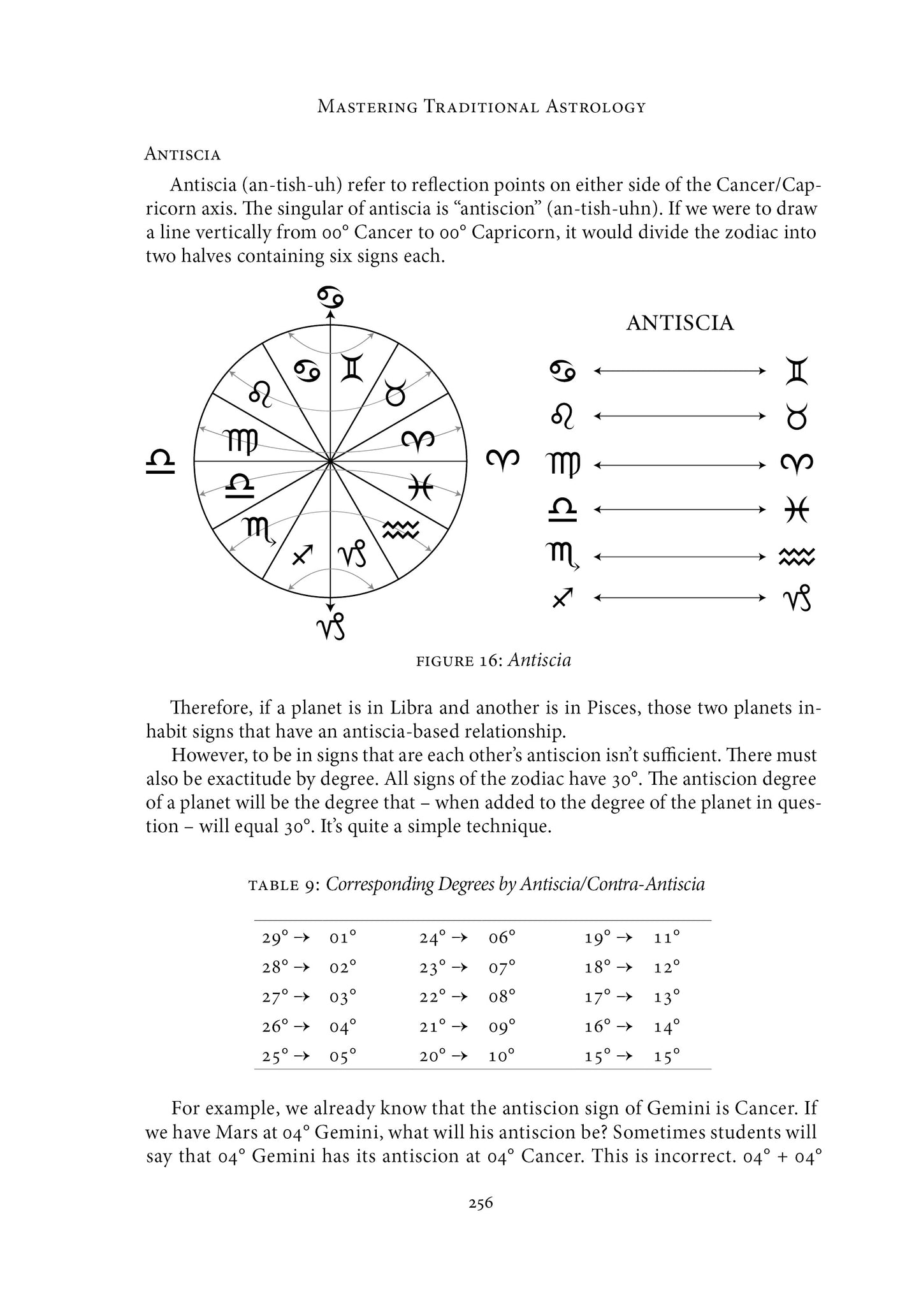 Mastering Traditional Astrology: A Depth of Beginning in the Celestial Art