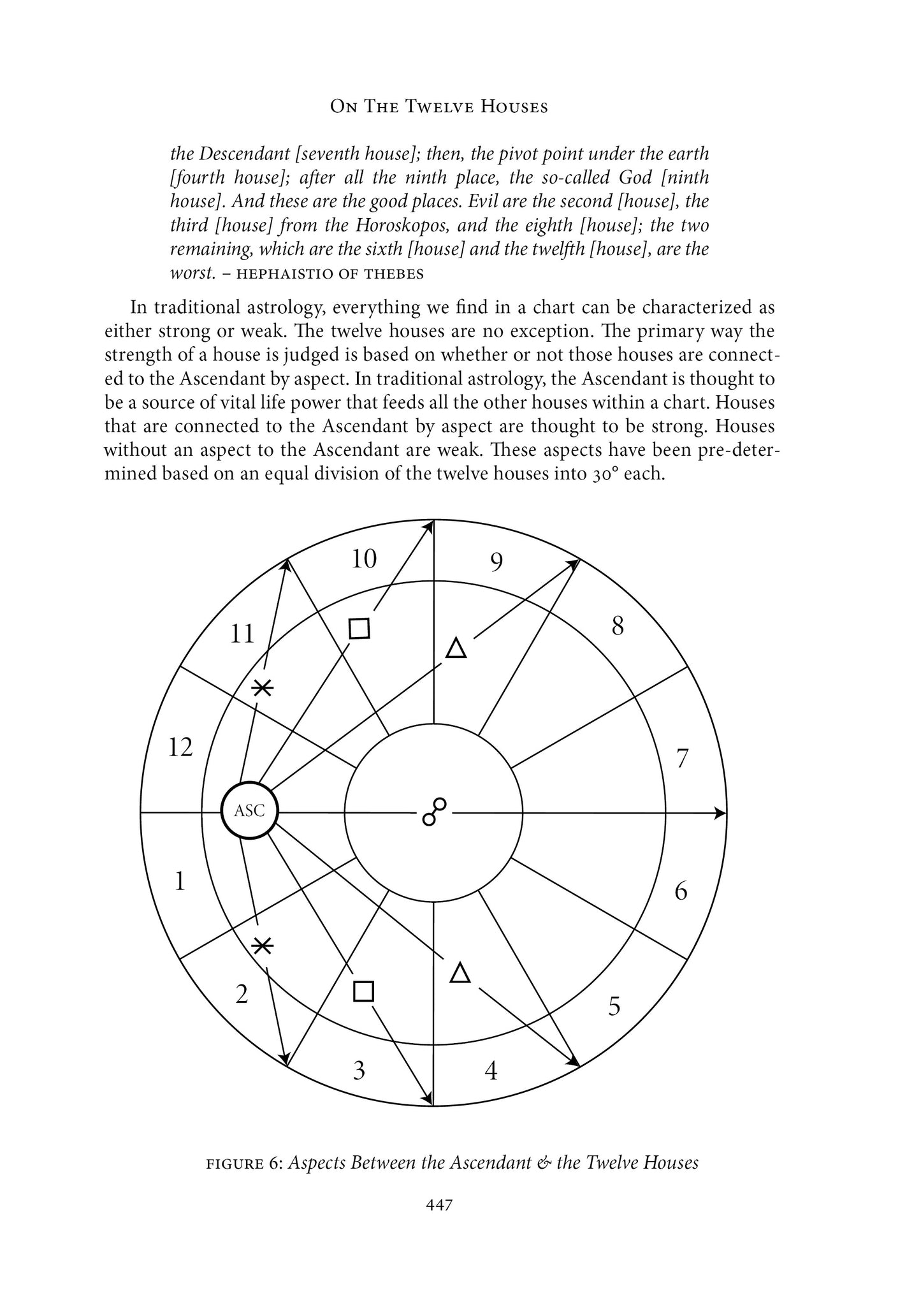 Mastering Traditional Astrology: A Depth of Beginning in the Celestial Art