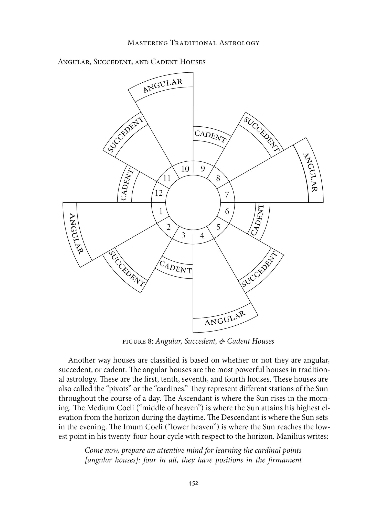 Mastering Traditional Astrology: A Depth of Beginning in the Celestial Art